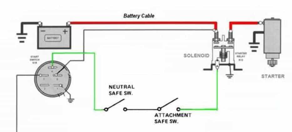 What Wires Connect to the Starter Solenoid? (Starter Solenoid Wiring
